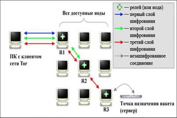 Маркет плейс кракен маркетплейс