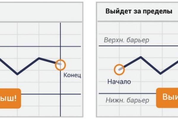 Кракен ссылка купить соли